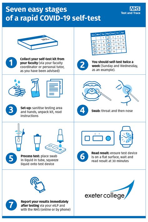 Test Kit Instruction